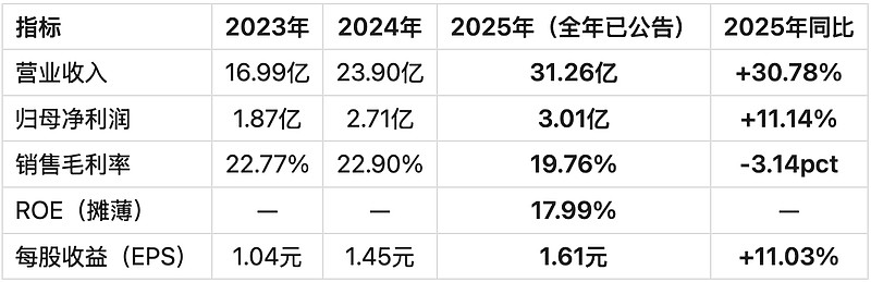 人保车险,人保服务_固态硬盘行业现状与发展趋势分析(2026年)