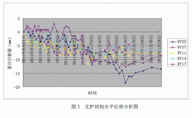 上海建工获得发明专利授权：“一种用于基坑混凝土支撑的位移加载装置”