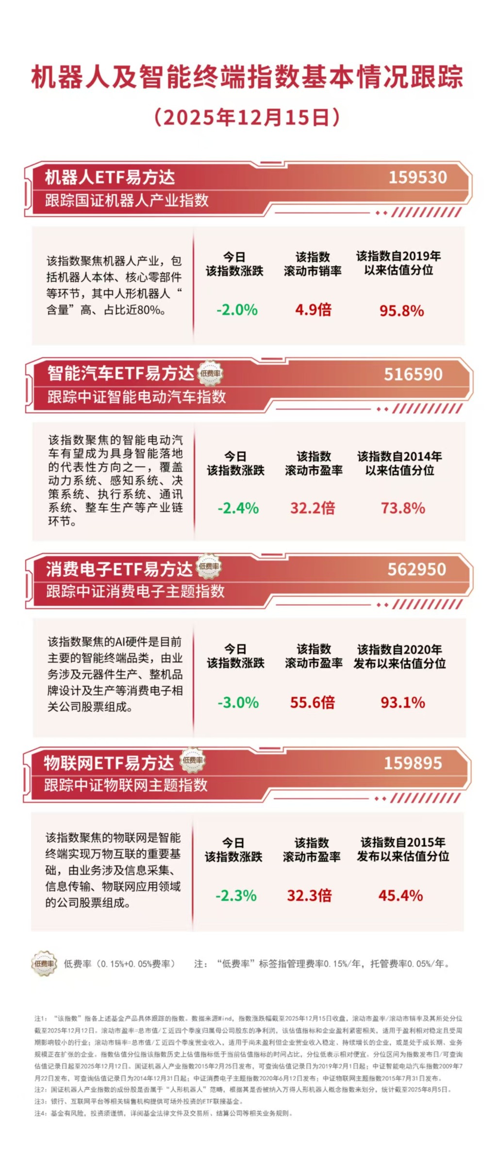 利弗莫尔中概股龙头指数跌幅扩大至2%