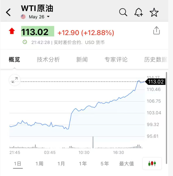 美股贵金属股集体走弱，泛美白银跌超7%