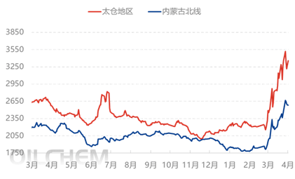 2026中国MTBE行业:一个你可能没听过名字,但每天都在用的"隐形燃料"_保险有温度,人保伴您前行