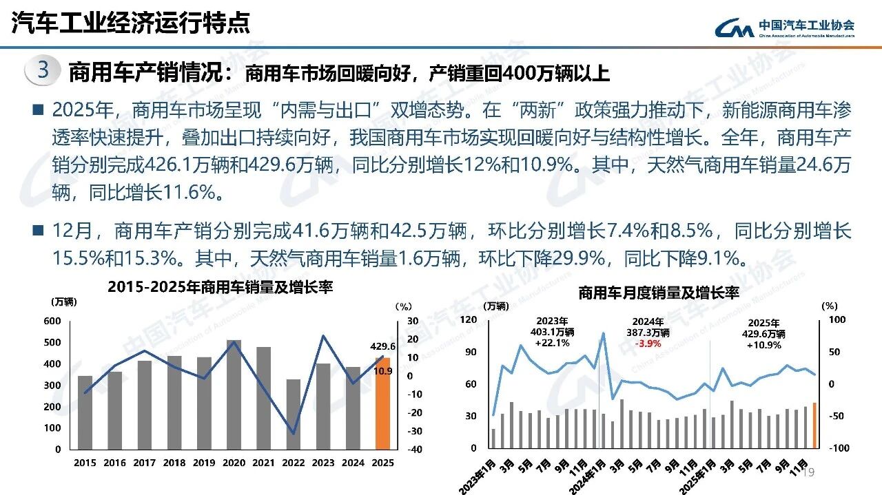 人保车险,人保财险 _2025-2030年中国重型货车行业深度解码：物流变革、新能源转型与全球化突围的战略机遇——中研普华权威报告前瞻