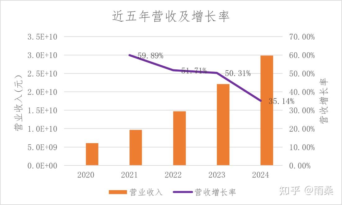 北方华创：公司会通过高端产品放量等 稳固并优化盈利水平