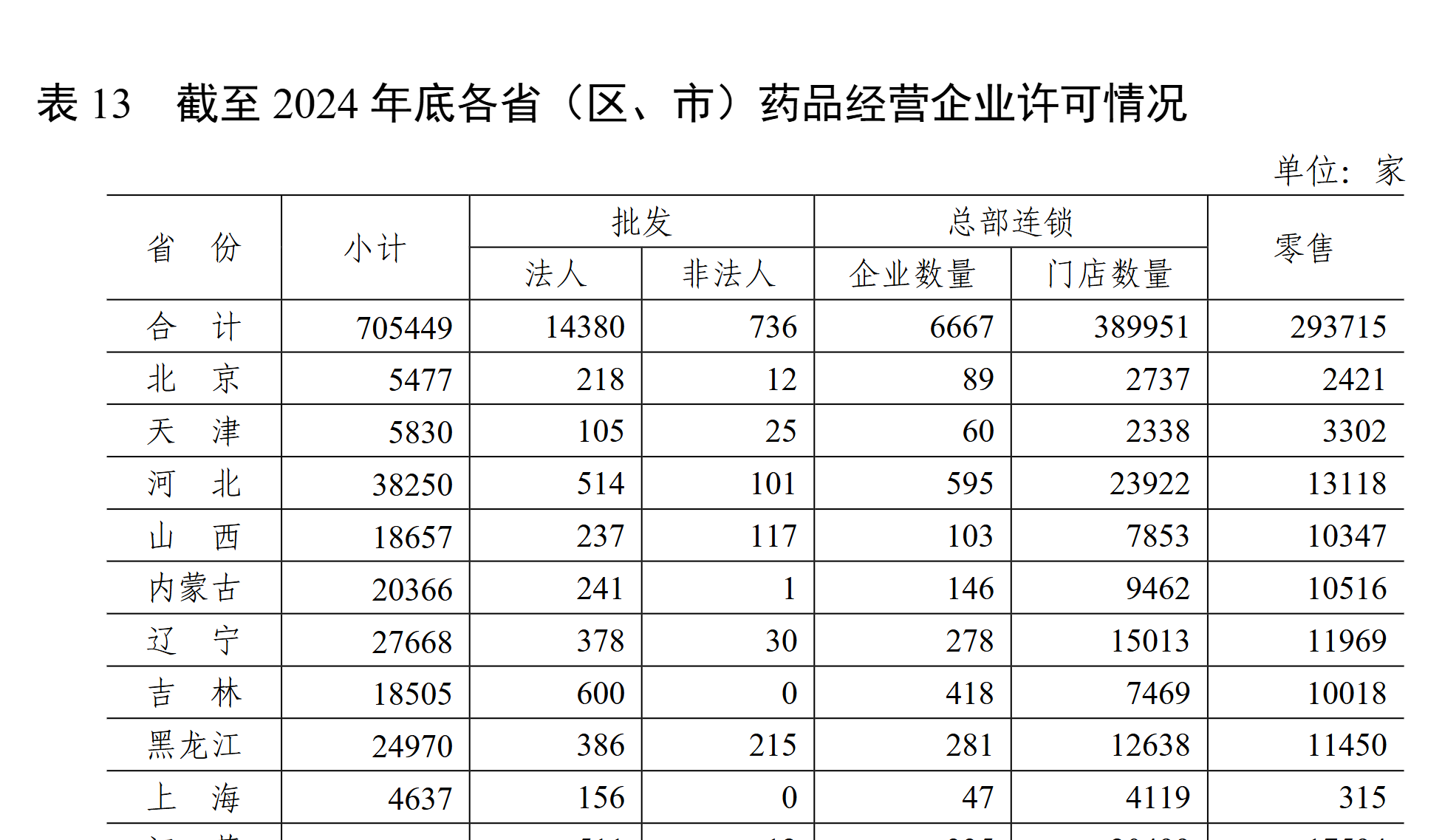 每经热评 | 套取医保资金还对抗审查 顶风作案的药店必须被清理出市场