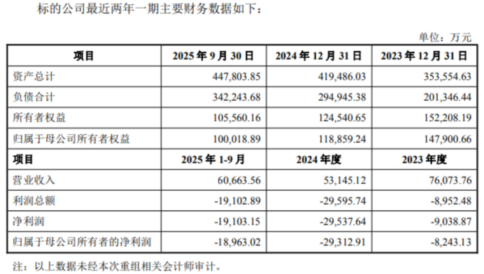 恩捷股份：中科华联将根据自身实际情况推进资本化规划