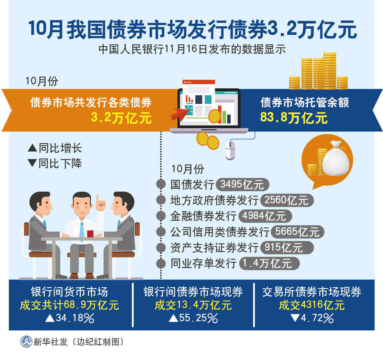 银行发债热潮再现，这些债券各自的作用是什么？