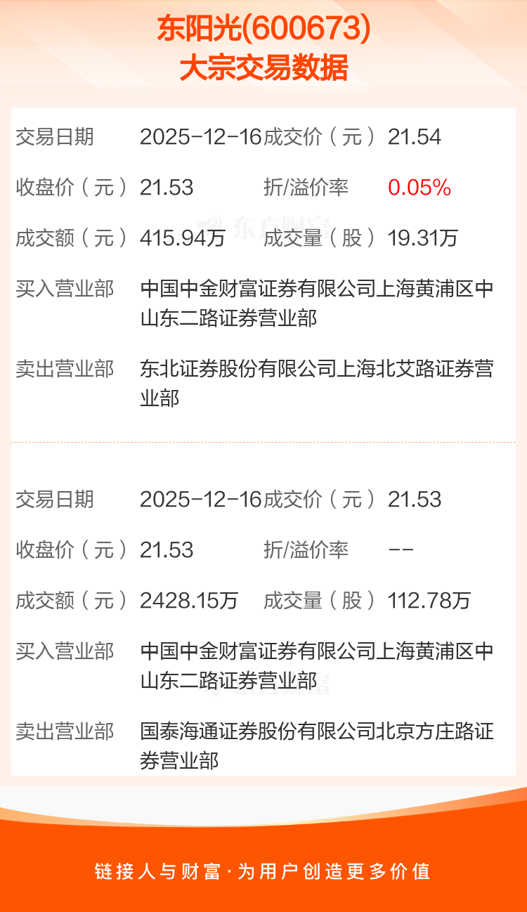 贵州茅台现2笔大宗交易 合计成交0.47万股