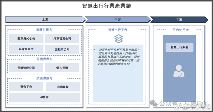 宏和电子递表港交所