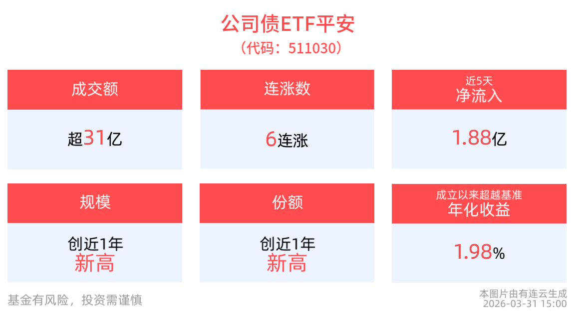 今日北向资金ETF买入及卖出成交额为66.12亿元