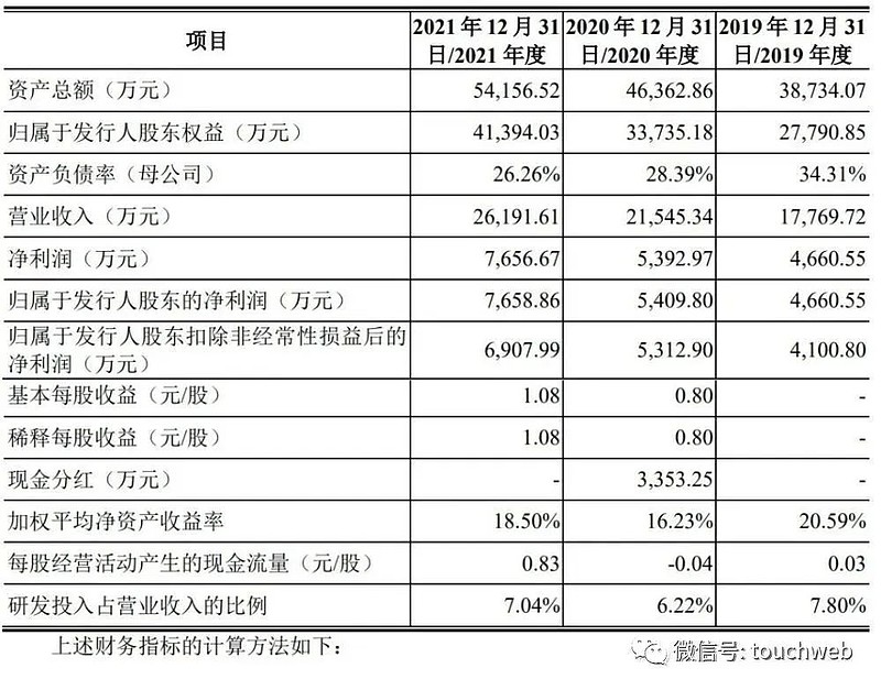 长盈通龙虎榜数据（5月15日）