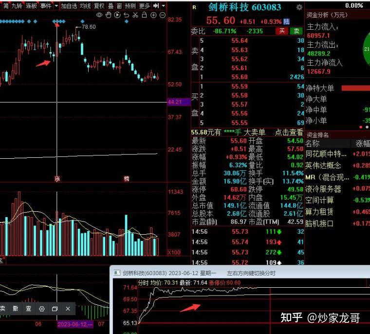顺景科技龙虎榜：营业部净卖出2433.19万元
