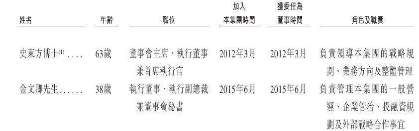 中鼎智能三度递表港交所