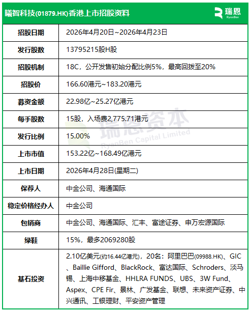 华曦达今起招股 拟全球发售1920.73万股H股