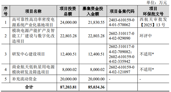 今年以来60只新股已发行，共募资563.19亿元