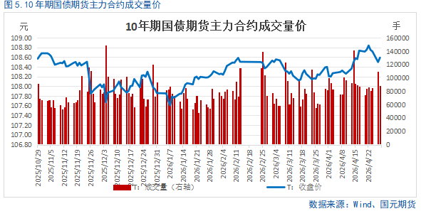 债市日报：5月18日