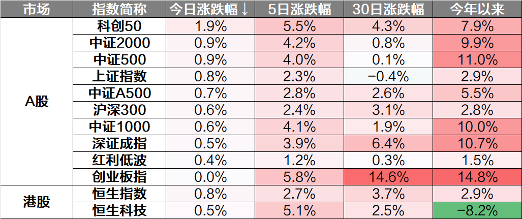 蓝思科技冲高回落 现涨超14%
