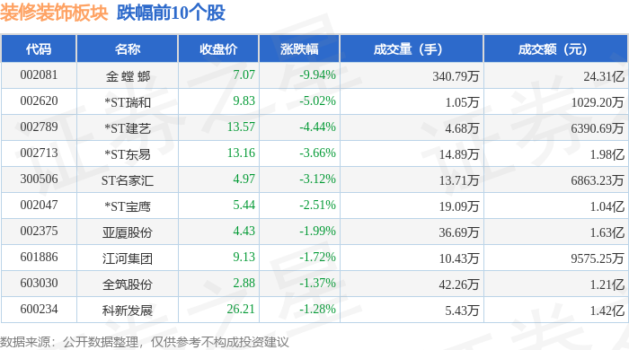 金螳螂龙虎榜：营业部净卖出3603.17万元