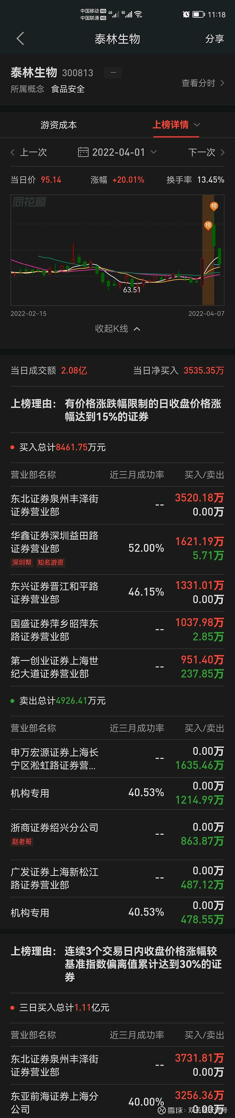 博云新材龙虎榜数据（5月18日）