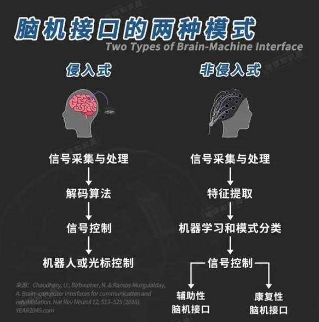 超百通道全侵入式脑机接口进入临床试验