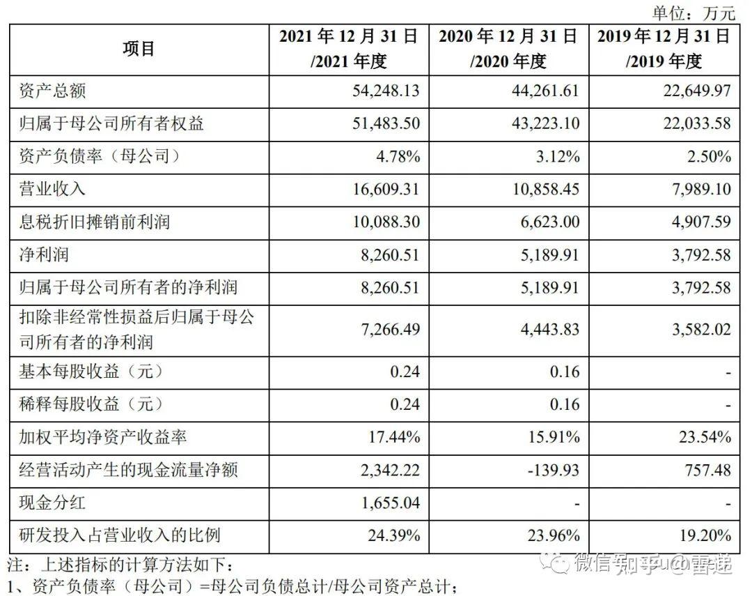 芯动联科获得实用新型专利授权:“用于高性能MEMS压力传感器芯片的封装工装”