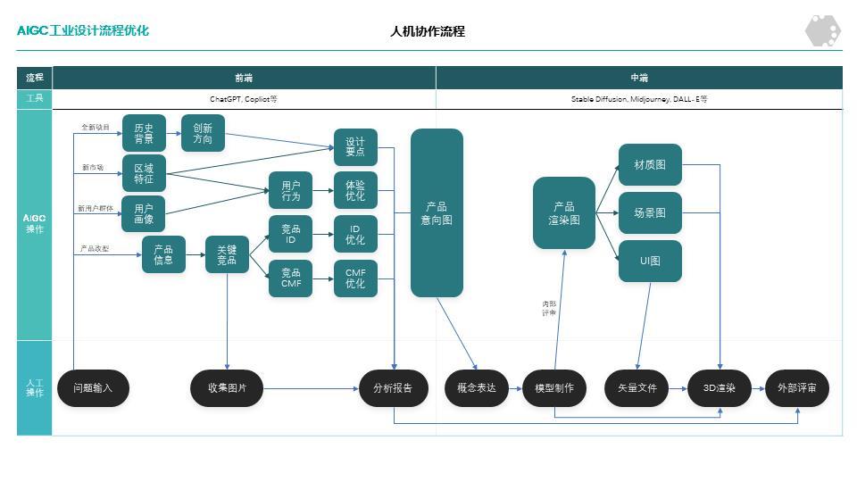 深度解析：2025-2030年中国AI+工业设计行业趋势洞察与盈利前景全景指南_人保车险   品牌优势——快速了解燃油汽车车险,人保服务
