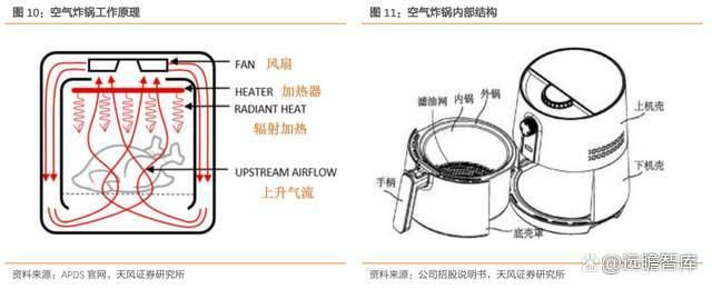 比依股份获得实用新型专利授权：“低噪音高速空气炸锅”