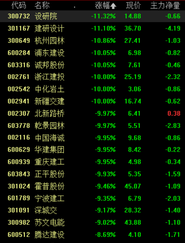 电力板块持续走强 上海电力等多股涨停