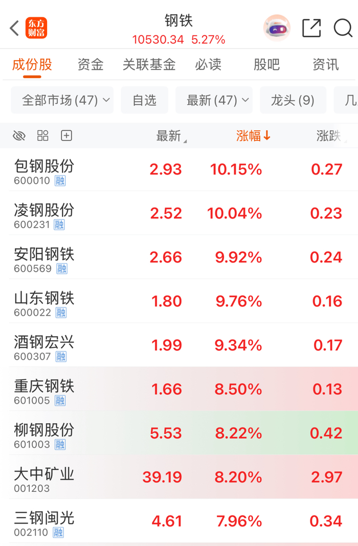 电力板块持续走强 上海电力等多股涨停