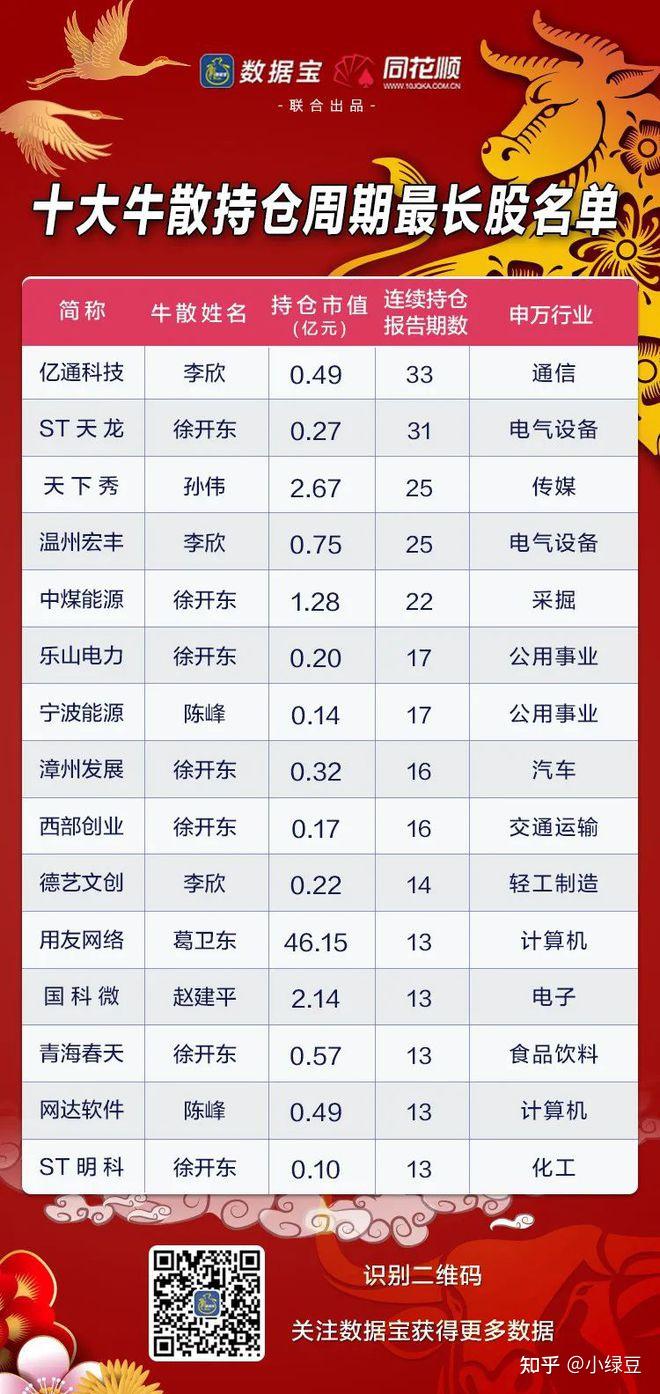 今日78只A股封板 公用事业行业涨幅最大