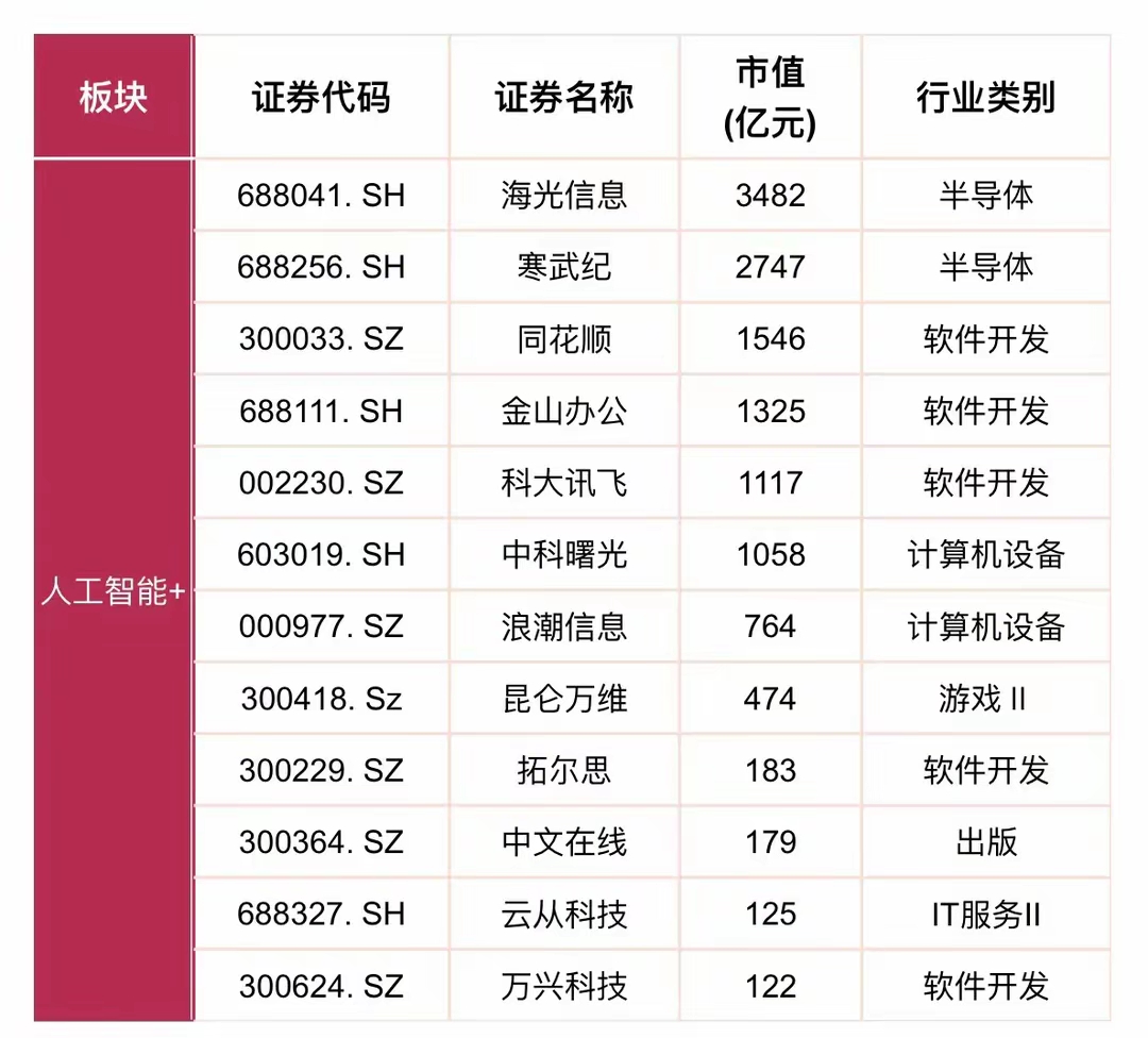 5月19日合百集团涨停：直播/短视频，人工智能，安徽国企改革概念热股