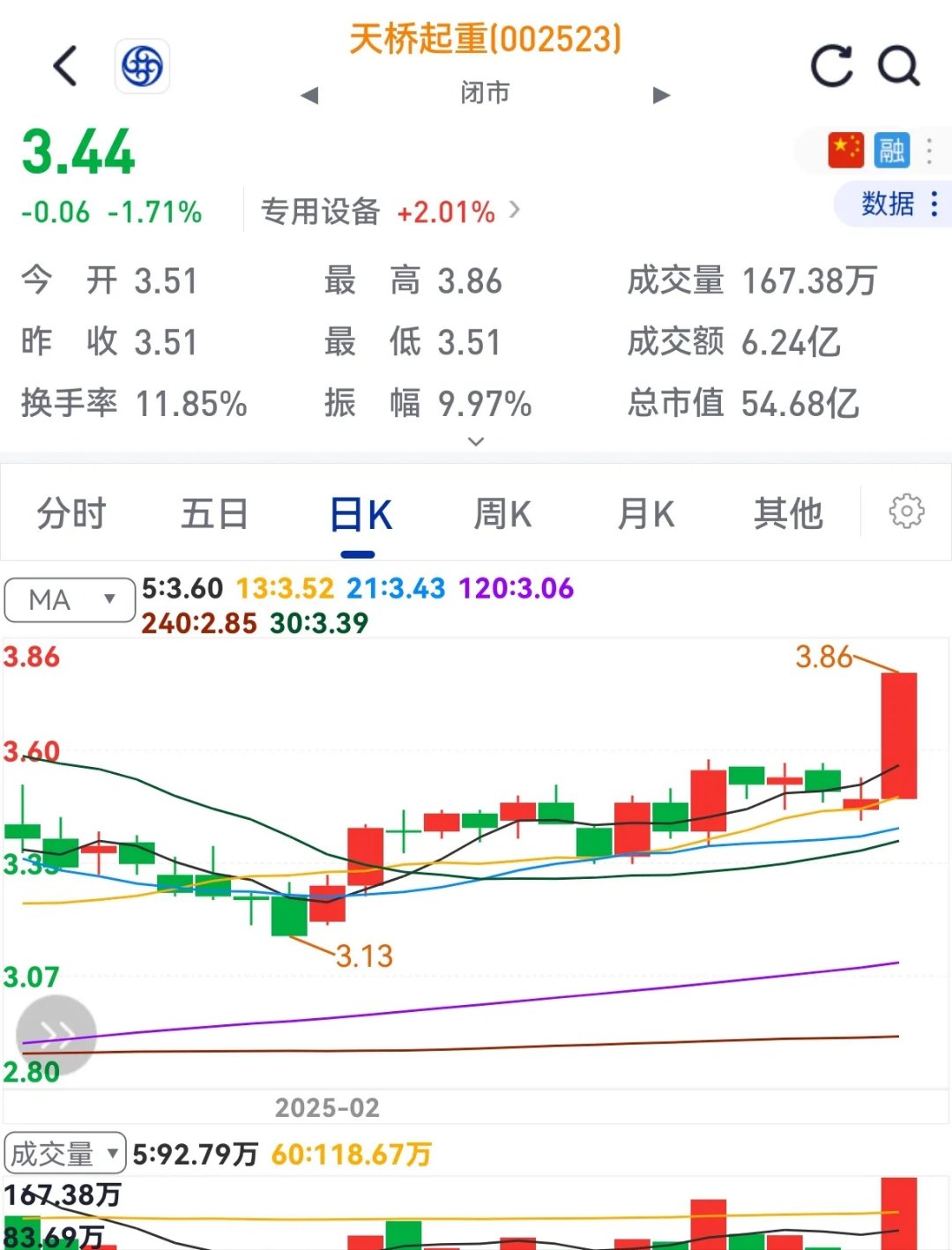 5月19日景兴纸业涨停：机器人，人形机器人，一带一路概念热股