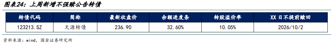 利柏特：关于“利柏转债”预计满足赎回条件的提示性公告