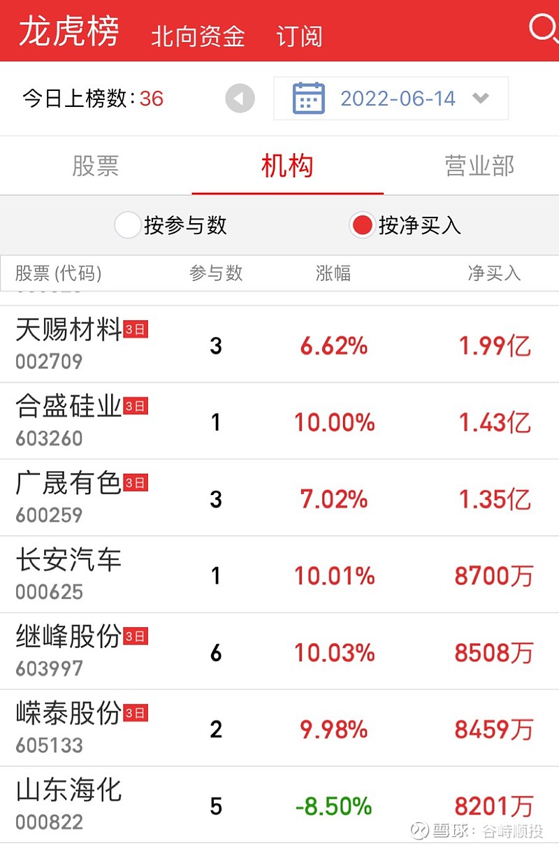 盛龙股份龙虎榜数据（5月19日）