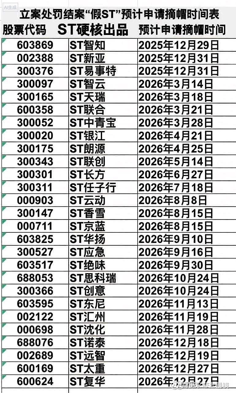 ST合纵:公司未持有海外矿产