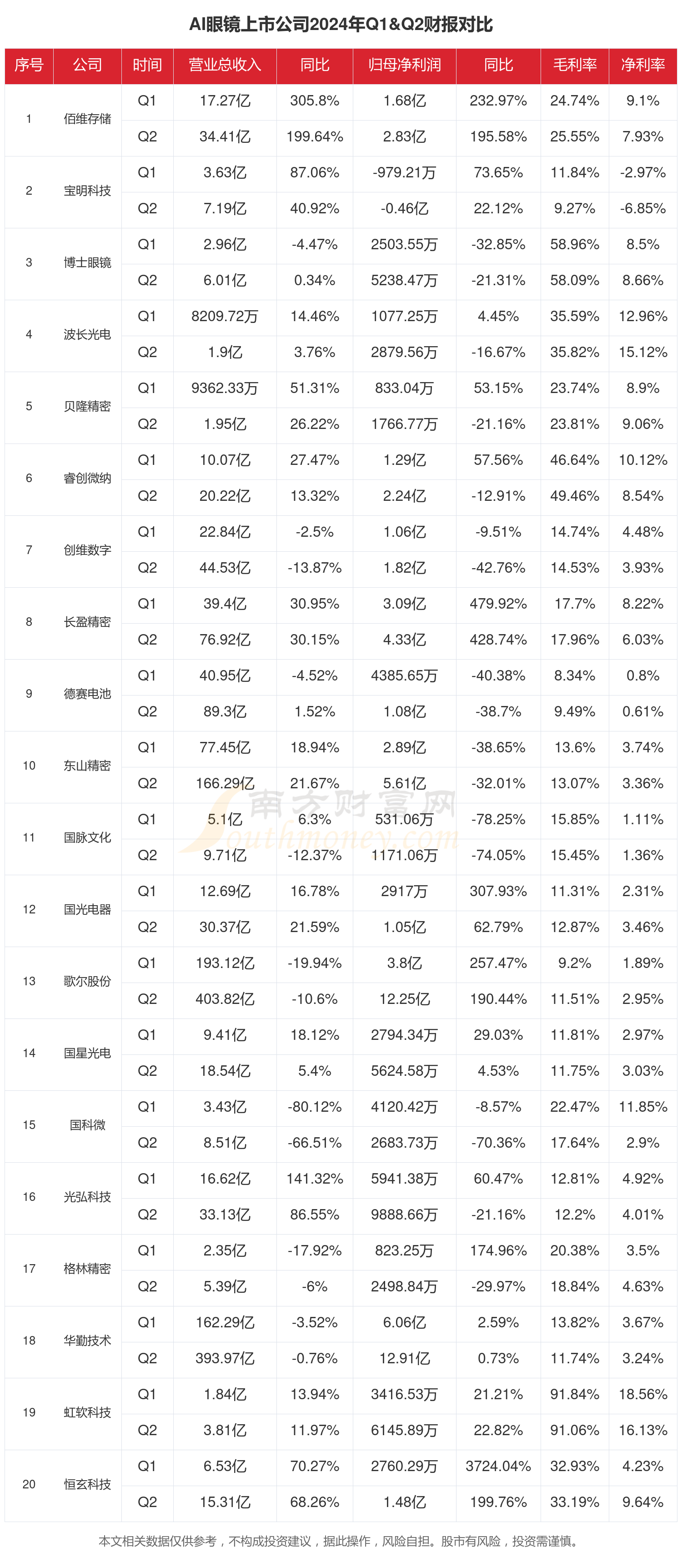 前4个月人工智能相关领域销售收入增长明显