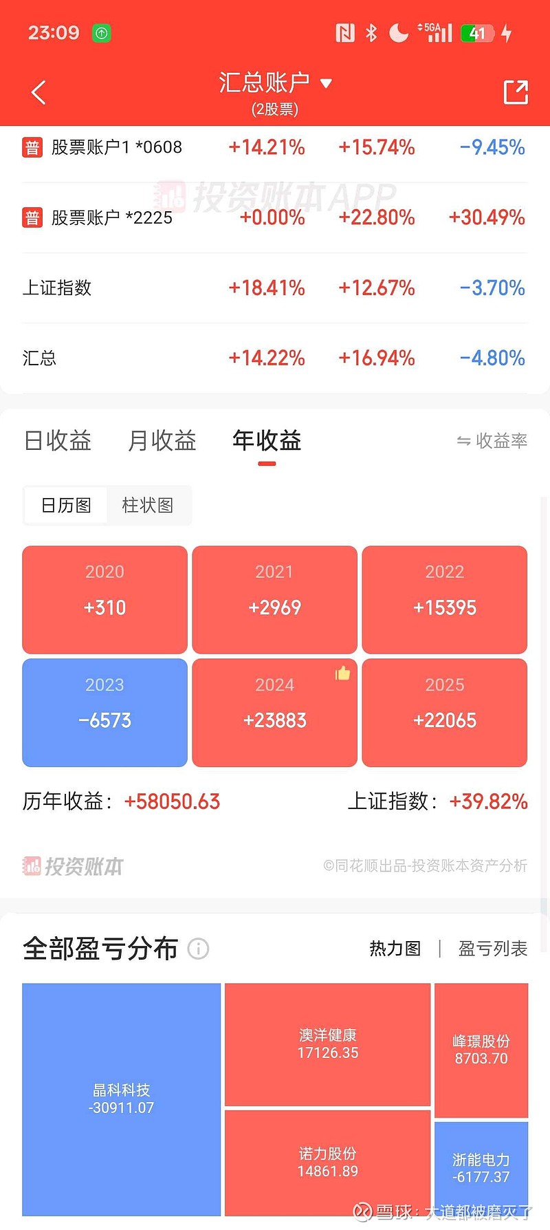 前4个月人工智能相关领域销售收入增长明显