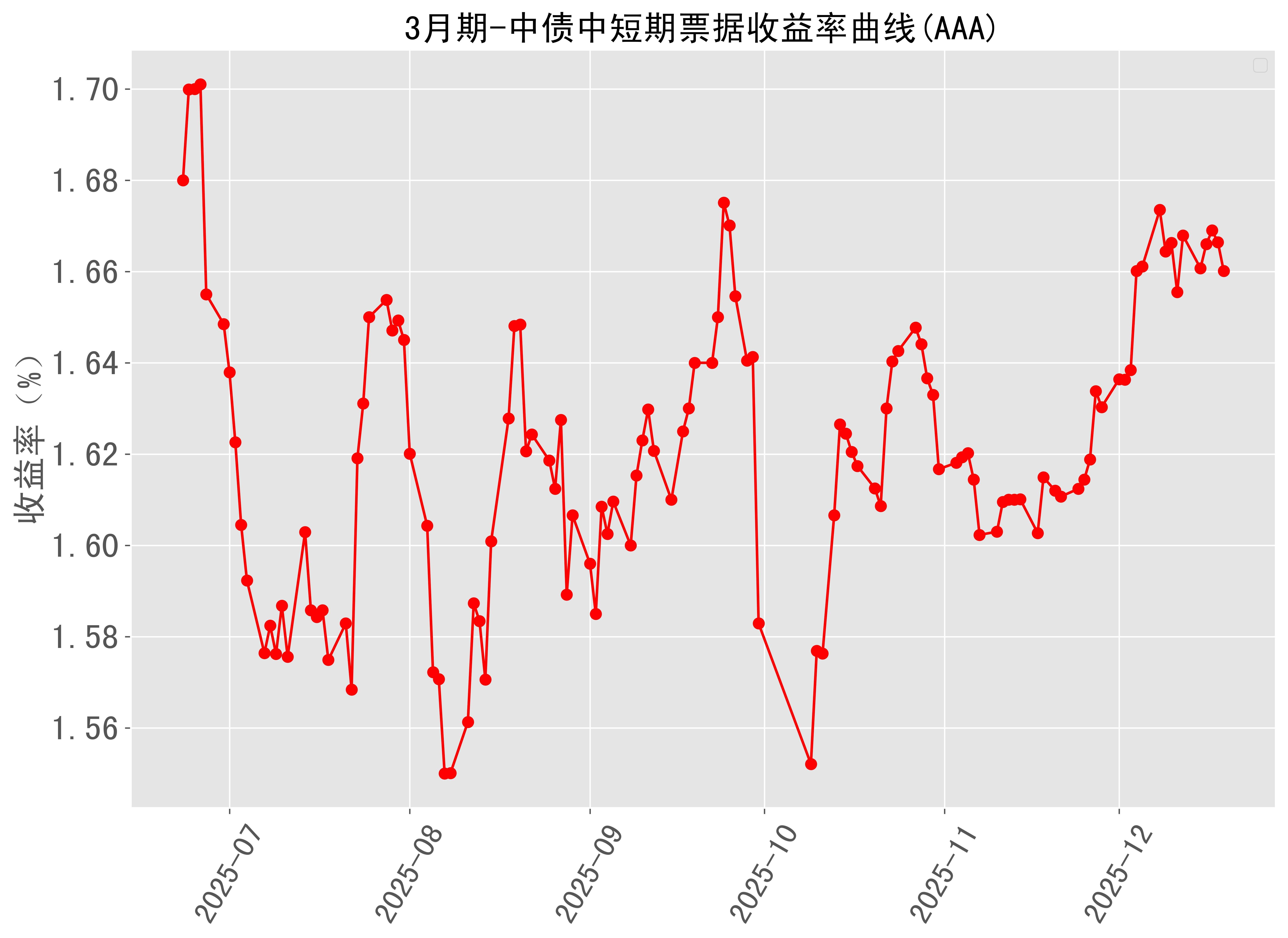 通胀担忧难消 利率或将长期高企 30年期美债收益率创2007年以来新高