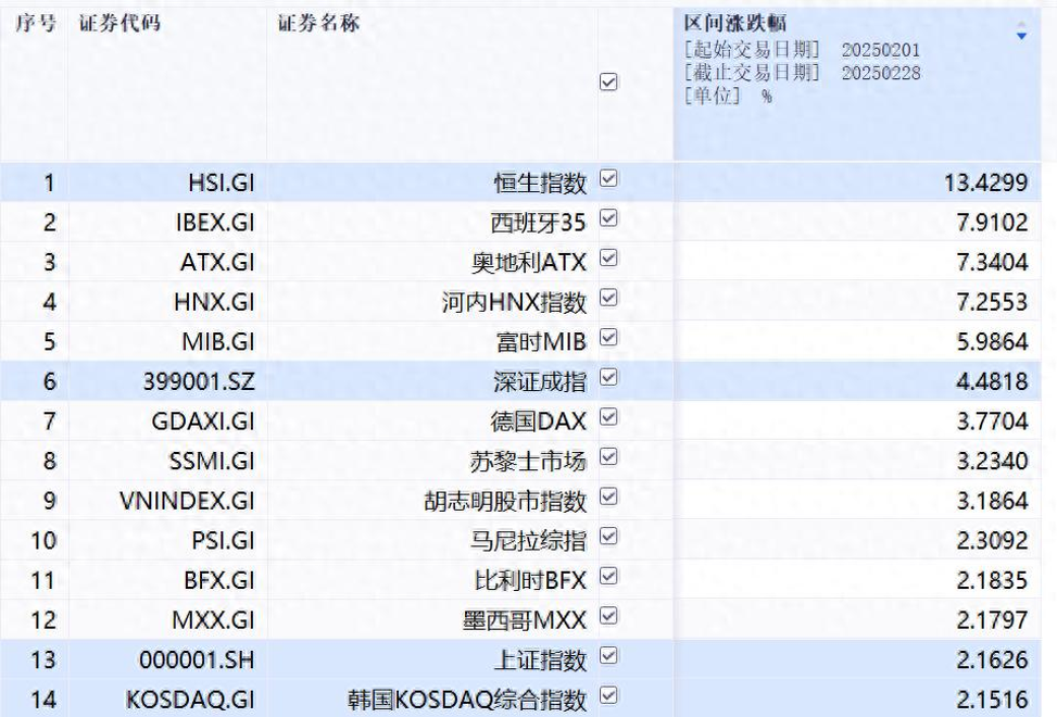 太疯狂！未成年开户，激增10倍！韩国股市，彻底引爆！