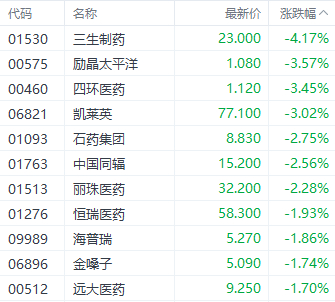英国国债延续涨势，两年期国债收益率下跌10个基点至4.41%
