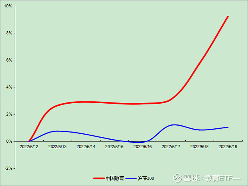 中证转债指数收跌0.32%