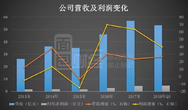 广东华润银行更名后再收罚单，去年营收大幅下滑，资本充足指标持续承压