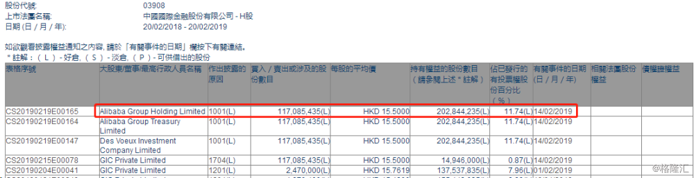 中金公司(03908.HK)2026年公开发行永续次级债券(第四期)票面利率为 2.00%