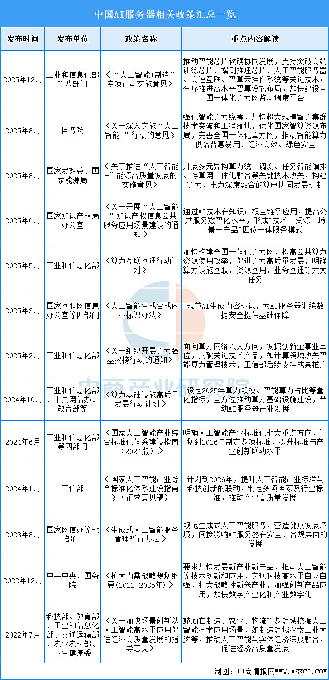 2026-2030年中国AI大模型行业深度分析与发展战略规划研究预测_人保车险   品牌优势——快速了解燃油汽车车险,人保有温度
