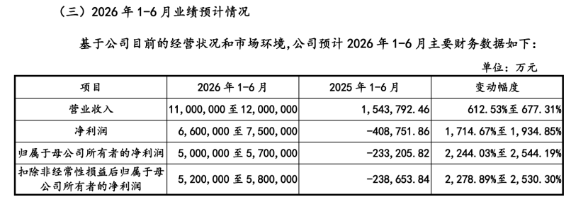 长江+长鑫存储,A股供应链名单出炉