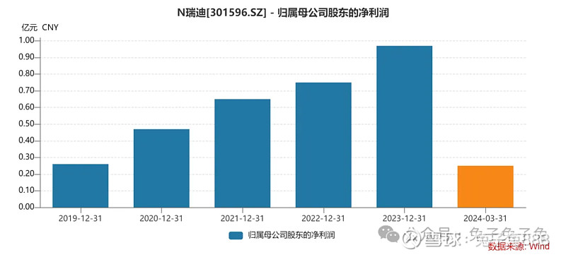 瑞迪智驱：精密行星减速机已完成研发