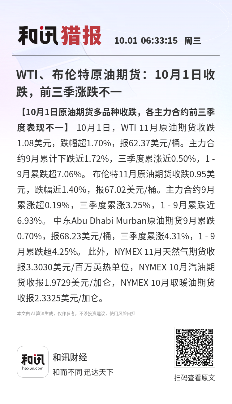 美油、布油期货均跌6%
