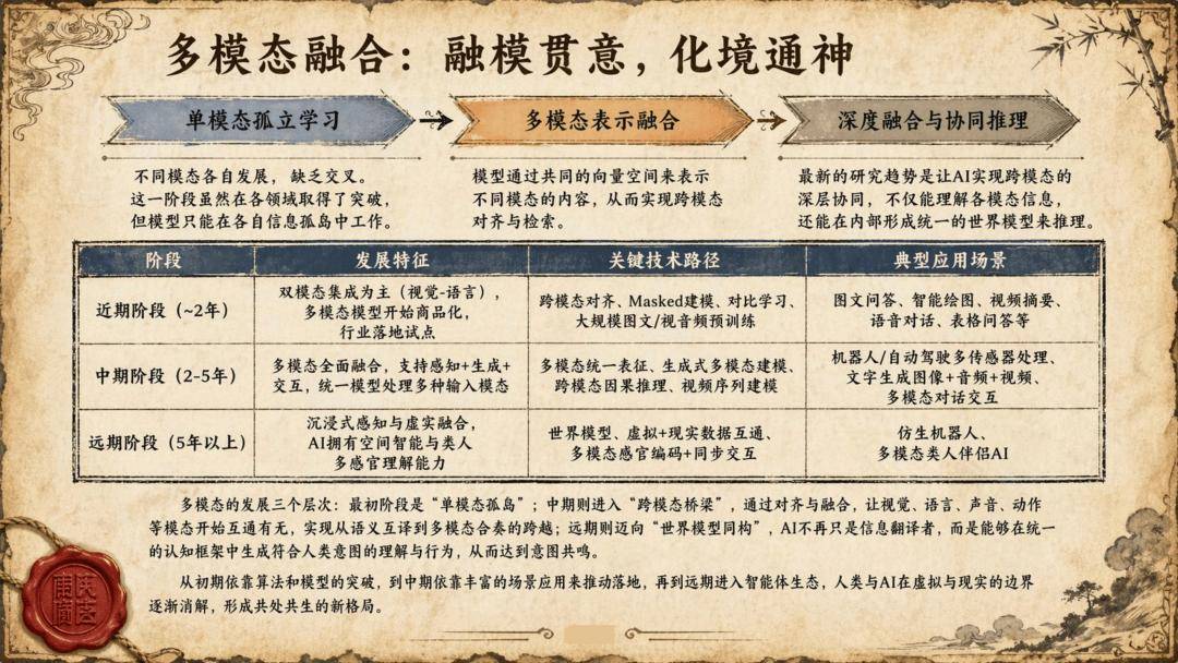 人保车险,拥有“如意行”驾乘险,出行更顺畅!_智能理赔行业现状与发展趋势分析(2026年)
