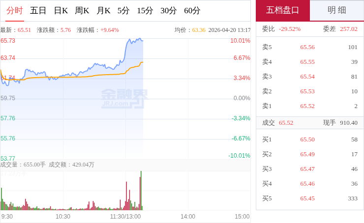 立讯精密5月20日大宗交易成交498.20万元