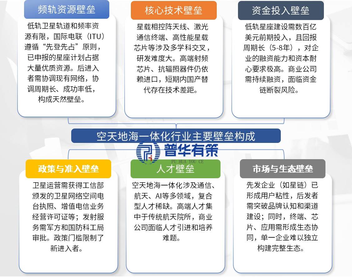 通信网构建空天地海一体化
