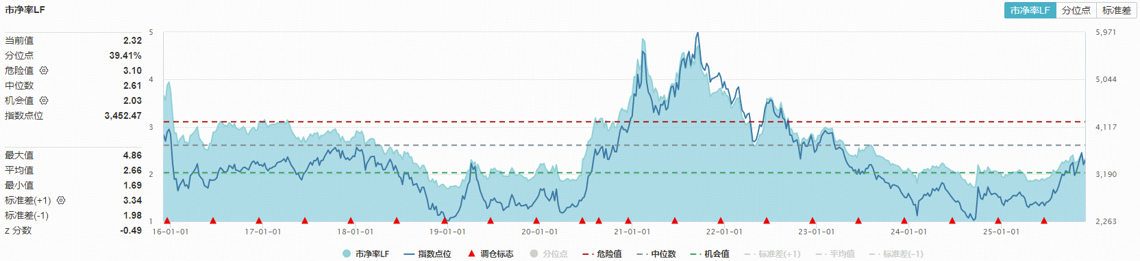 多氟多成交额超100亿元